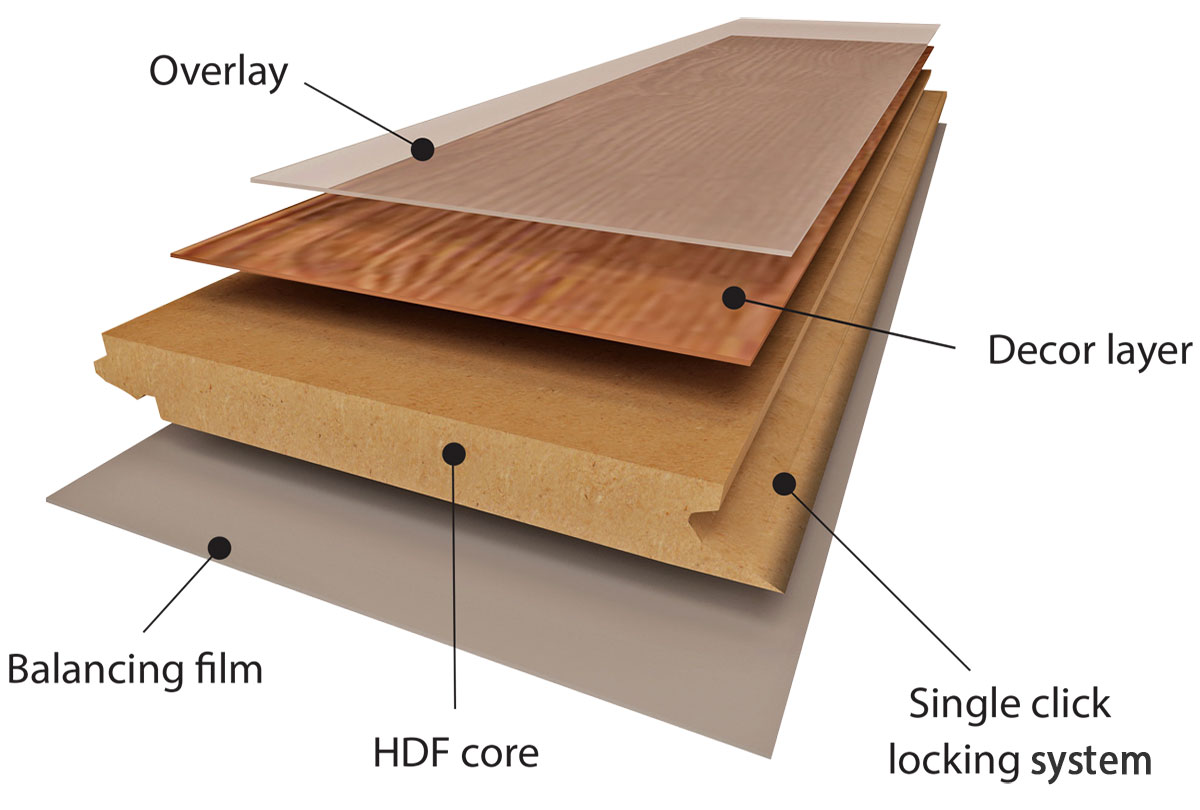 Authentic Herringbone AC4 Specifications