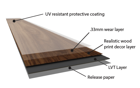 Aurora ll LVT Glue Down Vinyl Specifications