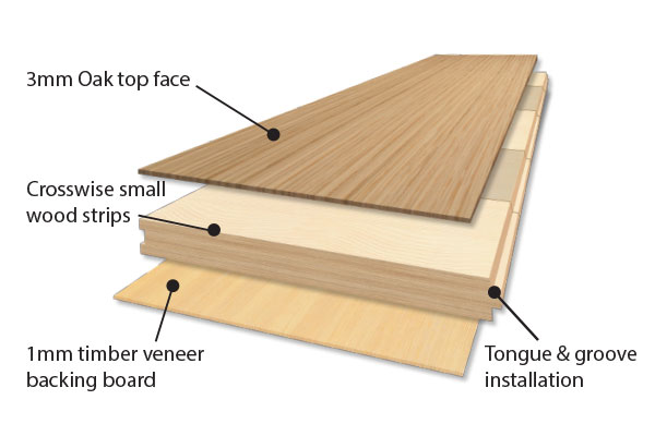 Finoak Unfinished Specifications