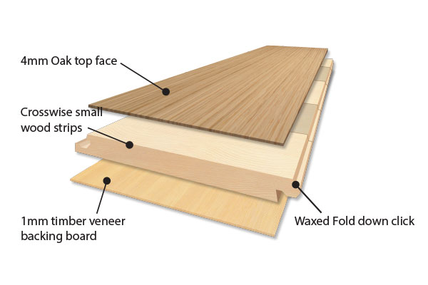 Finoak Pre-Finished Floors Specifications