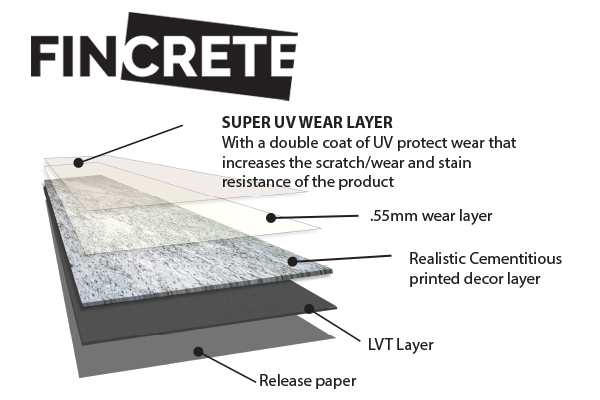 Fincrete Gluedown Vinyl Specifications