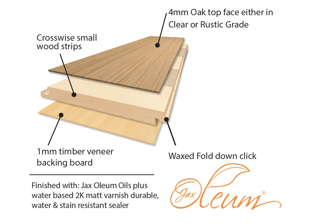 FINoak Oleum pre-finished floors Specifications